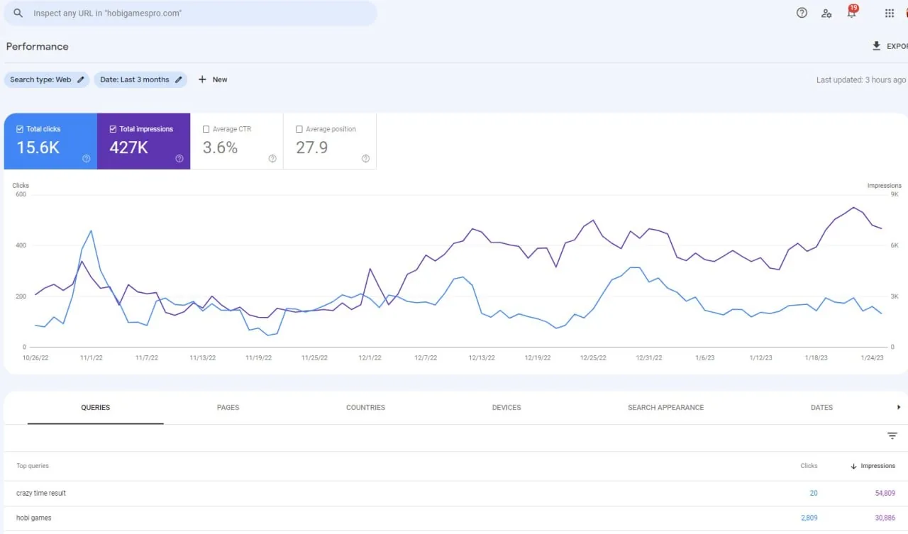 HobiGamesPro Google Search Console SEO performance — case study by SEO Specialist Philippines Nicko Tadifa