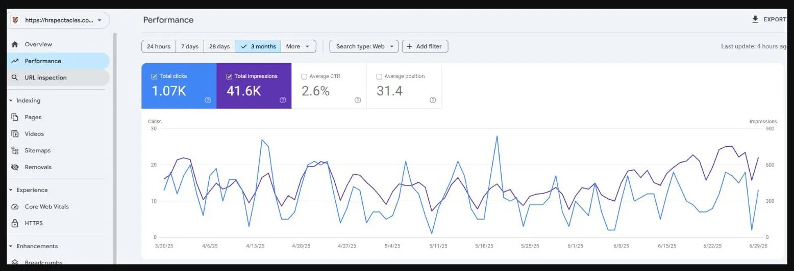 HR Spectacles Google Search Console SEO performance — case study by SEO Specialist Philippines Nicko Tadifa