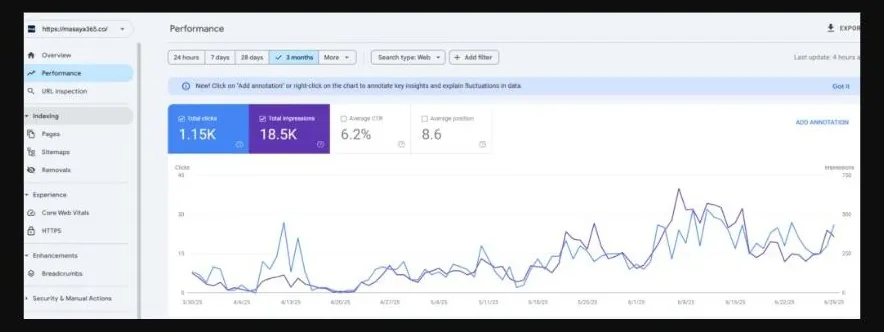 masaya365.co Google Search Console SEO performance — case study by SEO Specialist Philippines Nicko Tadifa