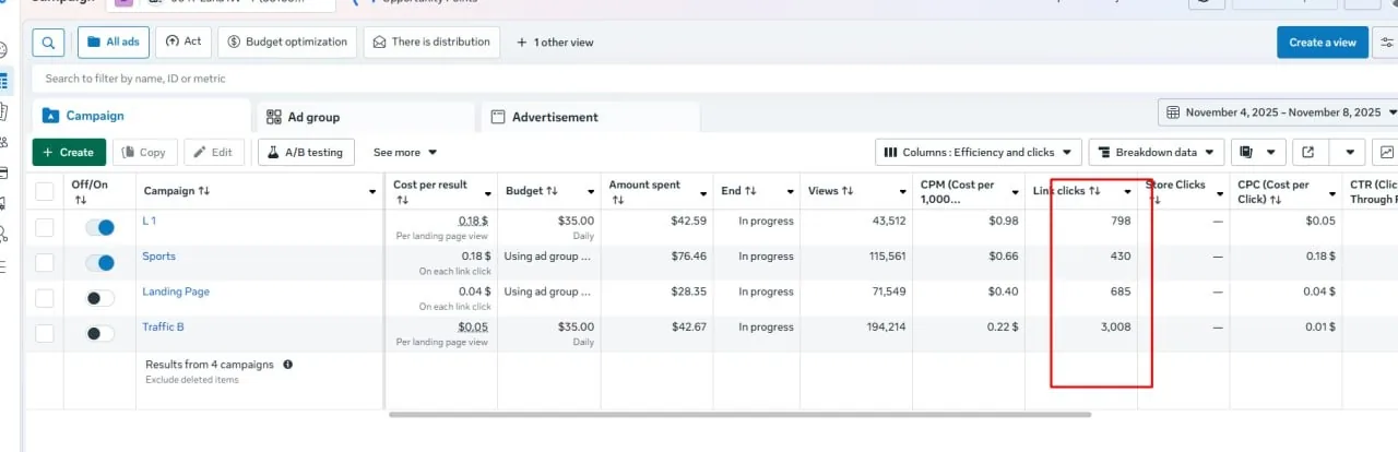 Meta Ads Manager paid social campaign performance — case study by SEO Specialist Philippines Nicko Tadifa